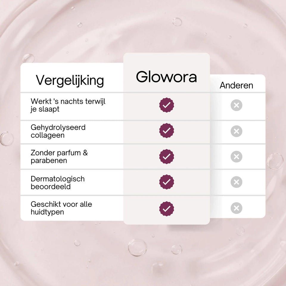 Bio-Collageen Masker + Kwast